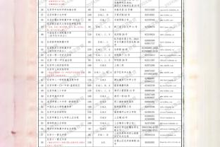 纳斯：马克西上一场仅13中2但他仍打得很好 你不可能每晚都投进球